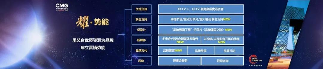 認知影響選擇,選擇決定未來