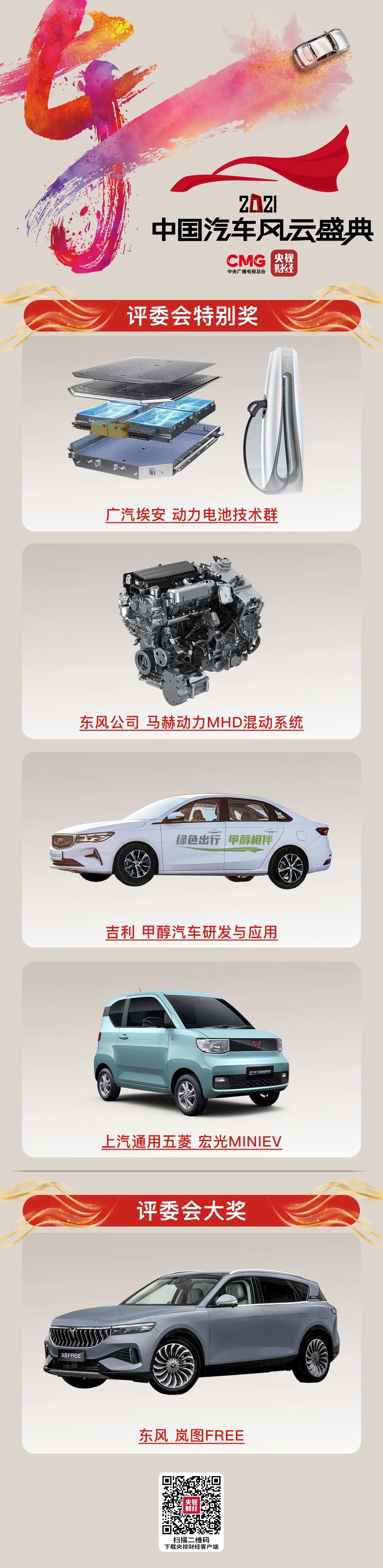 2021中國汽車風云盛典圓滿落幕